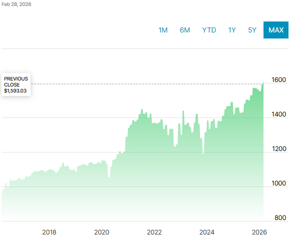 7Summit Advisors LLC Balanced Portfolio Composite (SVNSTX)