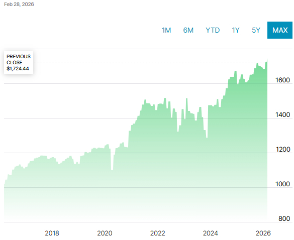 7Summit Advisors LLC Income Portfolio Composite (SVNSTX)